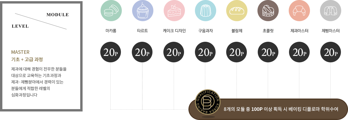 ����ŷ8���� �׸�鿡���� �ѱ����������ڰݰ�����ȸ�� ������������ǥ